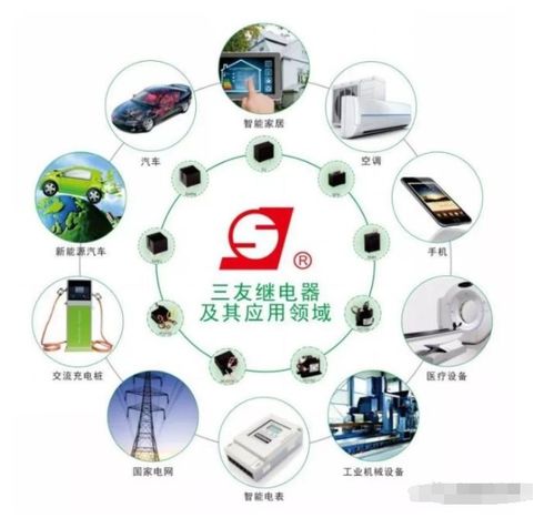 國內(nèi)繼電器巨頭 深耕家電龍頭，拓展全球版圖