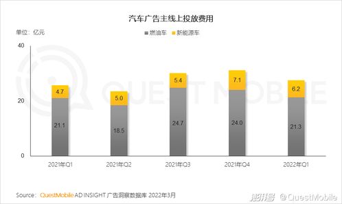 一季度移動(dòng)互聯(lián)網(wǎng)增長(zhǎng)迎來(lái)小高峰，用戶時(shí)長(zhǎng)增速重回兩位數(shù)軌道